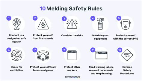 welding requirements and rules